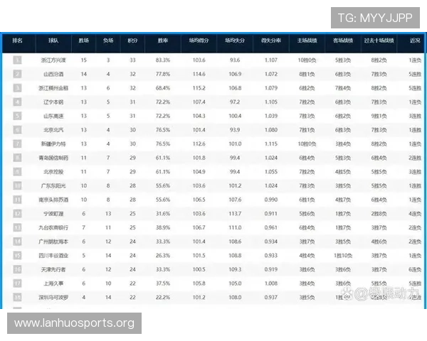 CBA赛季回顾与赛前预测对比 深度剖析球队走势与关键表现