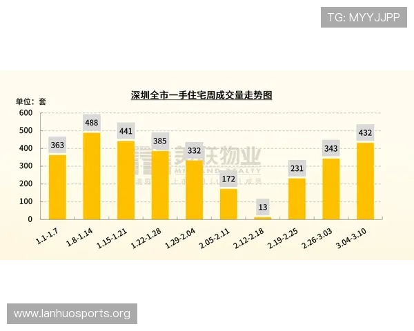 基于百家乐珠盘路最新数据发布的胜负预测趋势持续显现分析解读